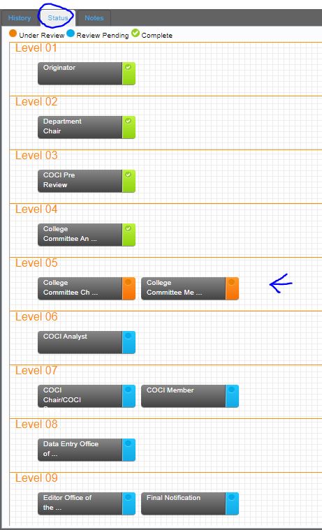 Workflow steps in the Status tab