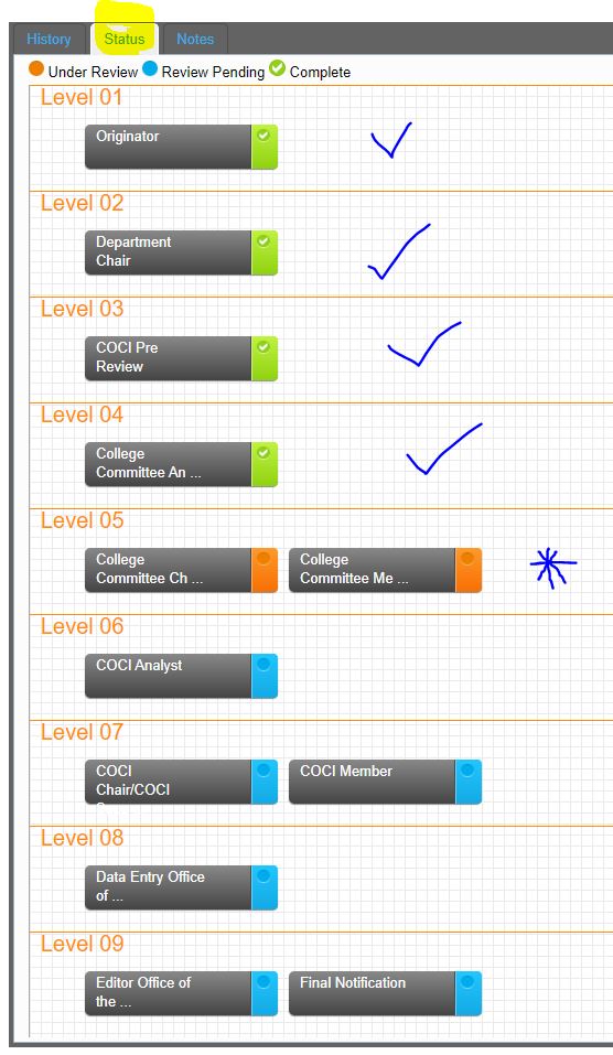 Status tab
